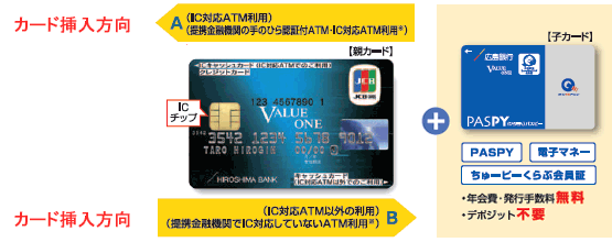 バリューワンカードのデザインとカード挿入方向の説明