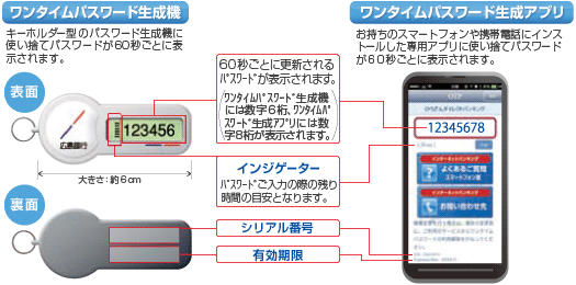 パスワード生成機