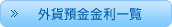 外貨預金金利一覧