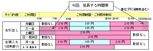 ご利用可能時間