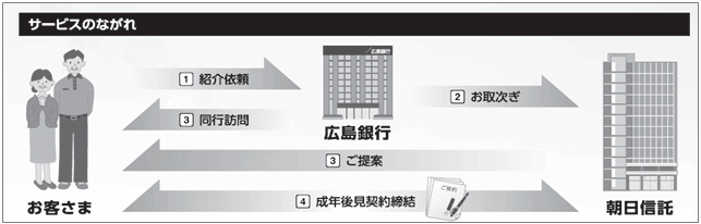 サービスのながれ