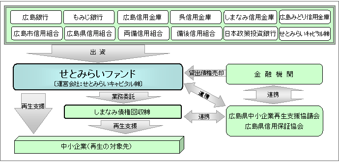 ストラクチャーの概要