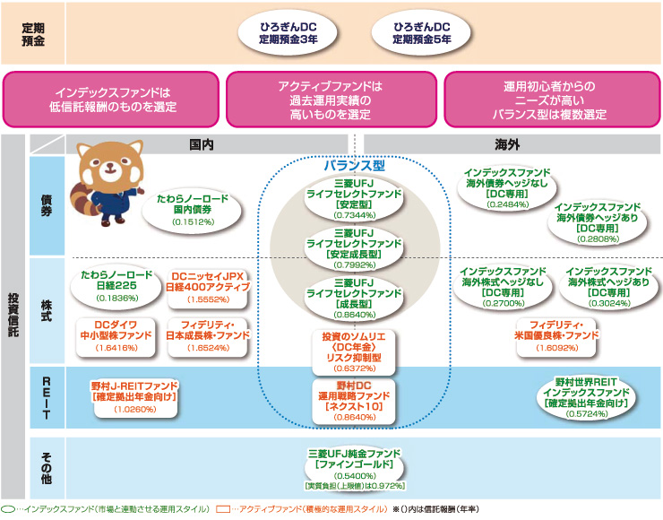 商品ラインナップ
