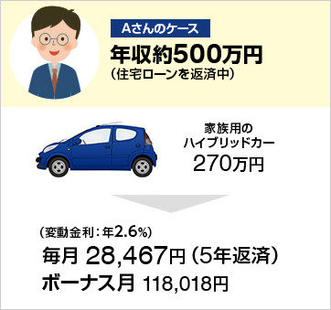 Aさんのケース