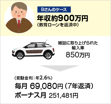 Bさんのケース