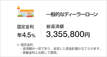一般的なディーラーローン