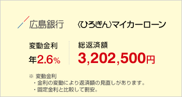 <ひろぎん>マイカーローン