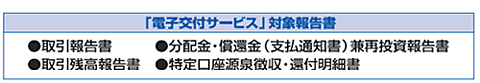 「電子交付サービス」対象報告書 取引報告書・分配金・償還金(支払通知書)兼再投資報告書・取引残高報告書・特定口座源泉徴収・還付明細書