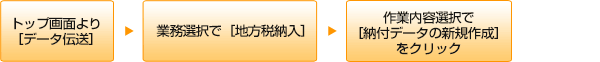 [nŔ[f[^]ʏ폈