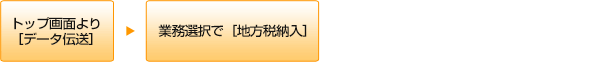 [nŔ[tf[^]O