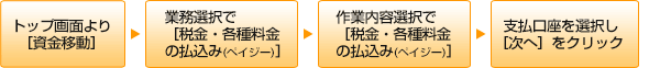 税金・各種料金の払込み 税金・各種料金の払込み
