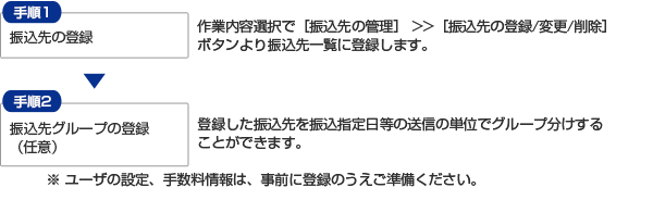 [Uf[^쐬]O菇