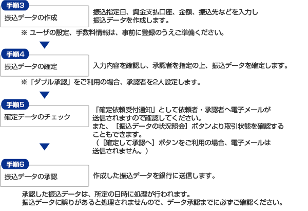 [Uf[^쐬]ʏ폈菇