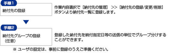[nŔ[tf[^]O菇