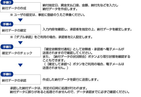 [nŔ[tf[^]ʏ폈菇 