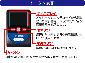 トークン表面 トークン表面