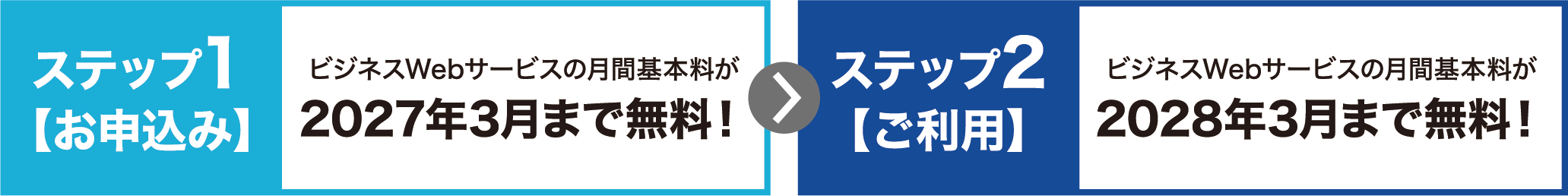 ステップ1【お申込み】ビジネスWebサービスの月間基本料が2027年3月まで無料！→ステップ2【ご利用】ビジネスWebサービスの月間基本料が2028年3月まで無料！