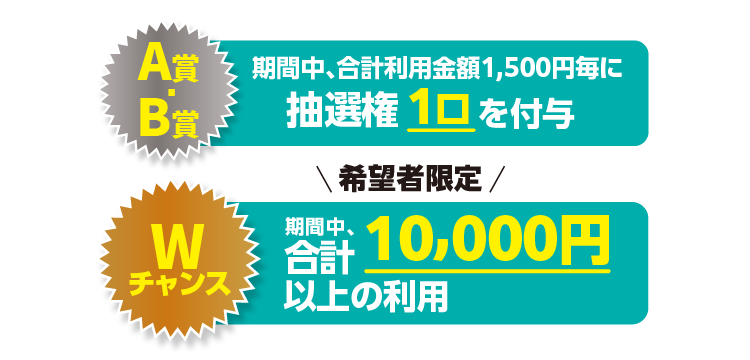 A賞・B賞 期間中、合計利用金額1,500円毎に抽選権1口を付与 Wチャンス 期間中、合計10,000円以上のご利用