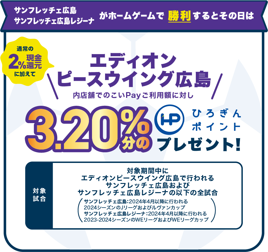 ホームゲームで勝利するとその日はエディオンピースウイング広島内店舗でのこいPayご利用額に対し3.20％分のひろぎんポイントプレゼント！対象試合：対象期間中にエディオンピースウイング広島で行われるサンフレッチェ広島およびレジーナの全試合（
      サンフレッチェ広島：2024年4月以降に行われる2024シーズンのJリーグおよびルヴァンカップ
      サンフレッチェ広島レジーナ：2024年4月以降に行われる2023-2024シーズンのWEリーグおよびWEリーグカップ）