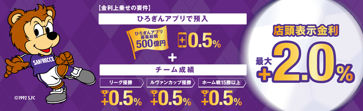 金利上乗せの要件　ひろぎんアプリで預入+0.5％　＋　チーム成績　リーグ優勝＋0.5％　ルヴァンカップ優勝＋0.5％　ホーム戦15勝以上＋0.5％　店頭表示金利　最大＋2.0％