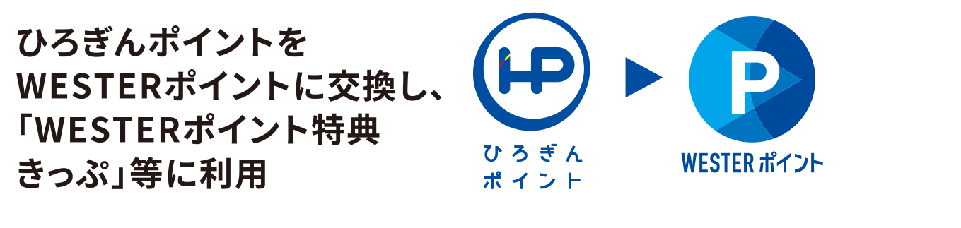 ひろぎんポイントをWESTERポイントに交換し、「WESTERポイント特典きっぷ」等に利用