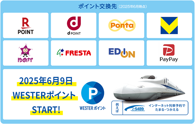 ポイント交換先