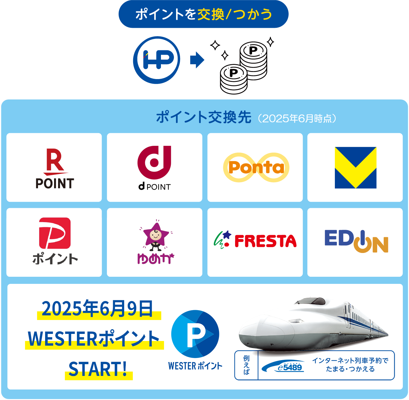 ポイント交換先