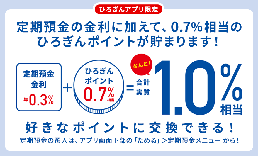 好きなポイントに交換できる！　定期預金金利 年0.3%　＋　ひろぎんポイント0.7%　＝　なんと！合計実質1.0%相当