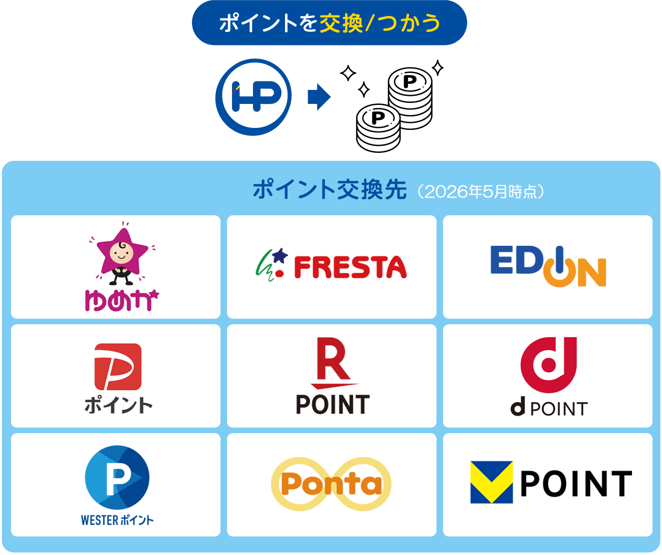 ポイント交換先