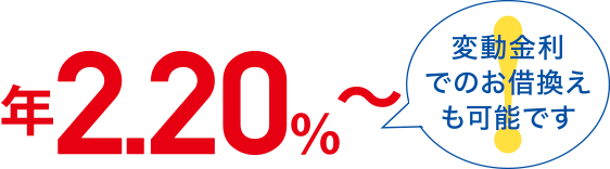 年2.20%～変動金利でのお借換えも可能です。