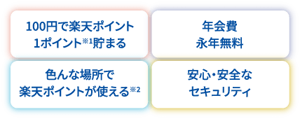 ひろぎん楽天カード