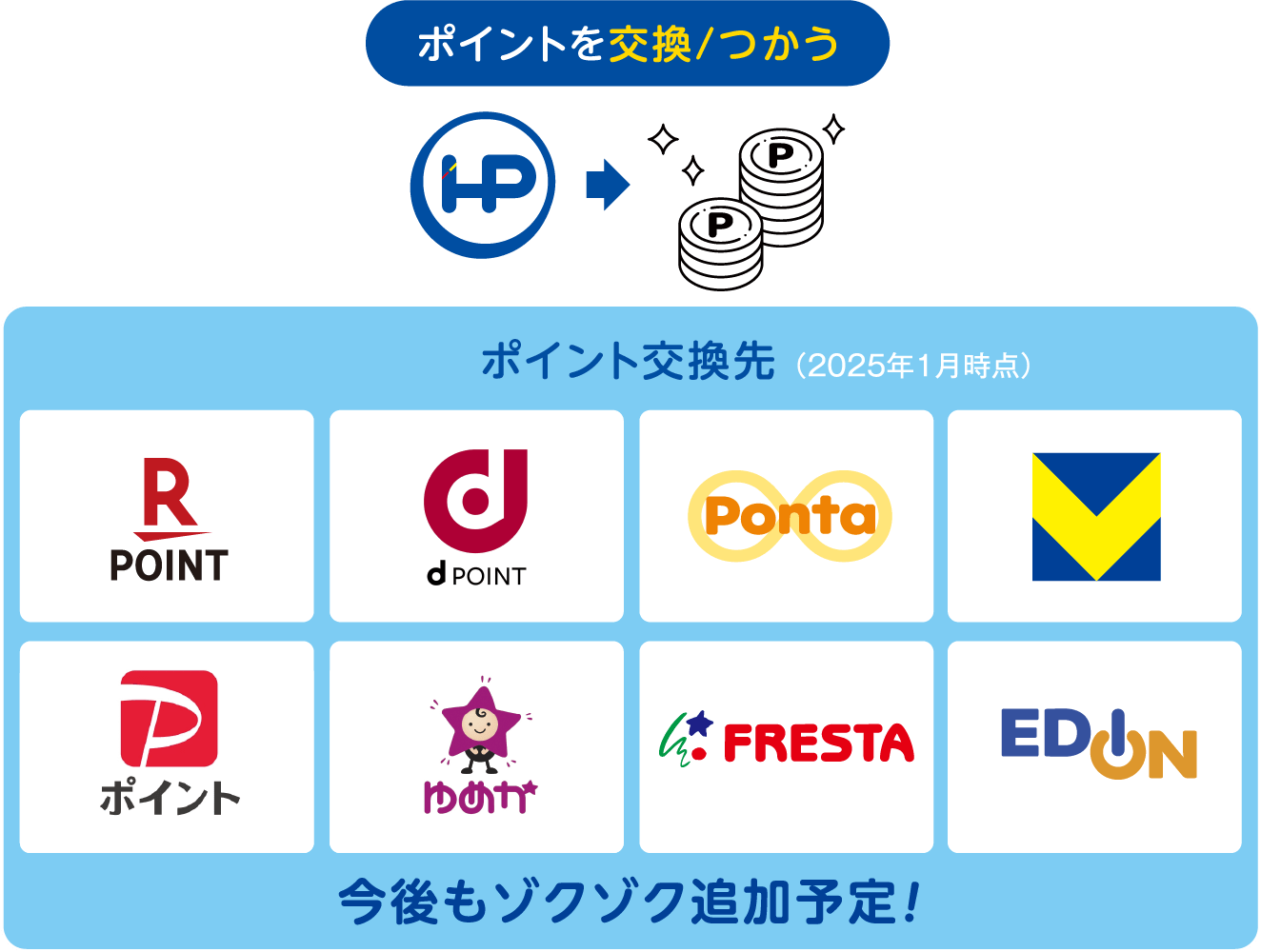 ポイント交換先