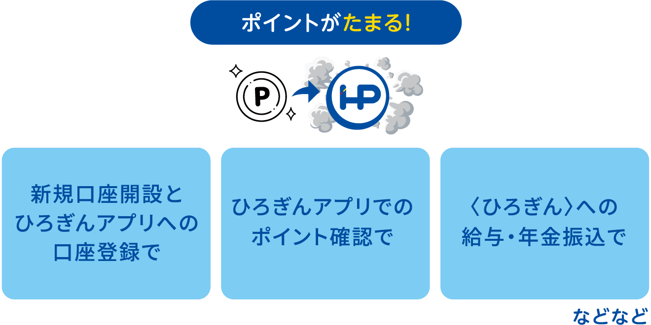 ポイントを交換/つかう