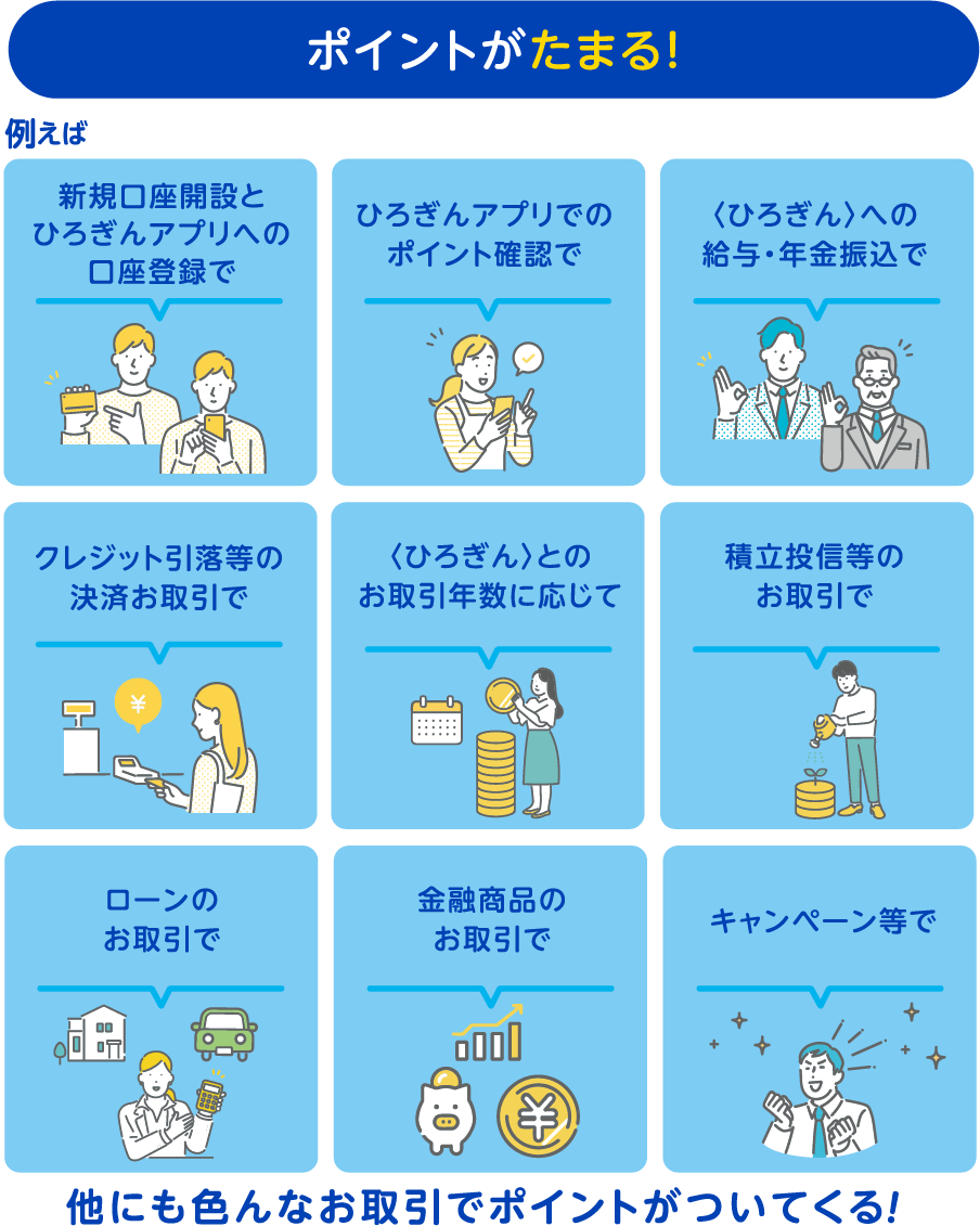 ポイントがたまる仕組み