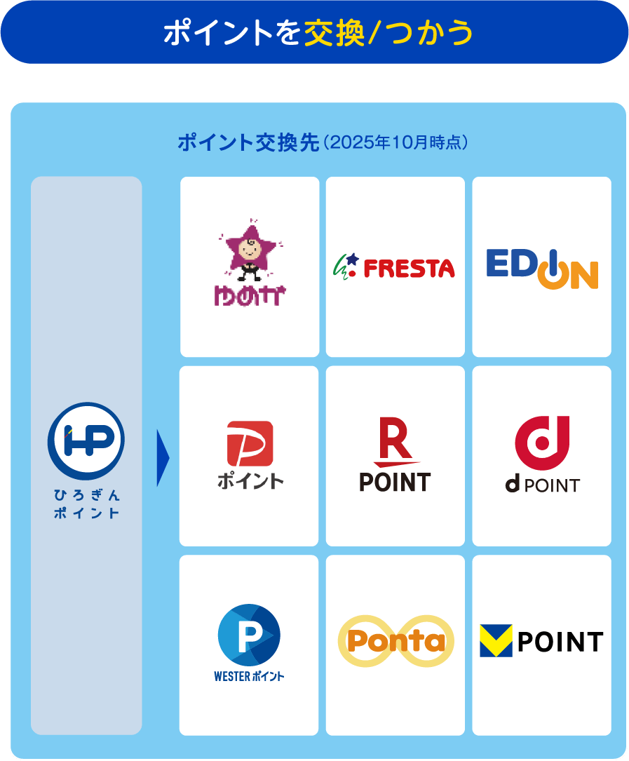 ポイントを交換・つかう