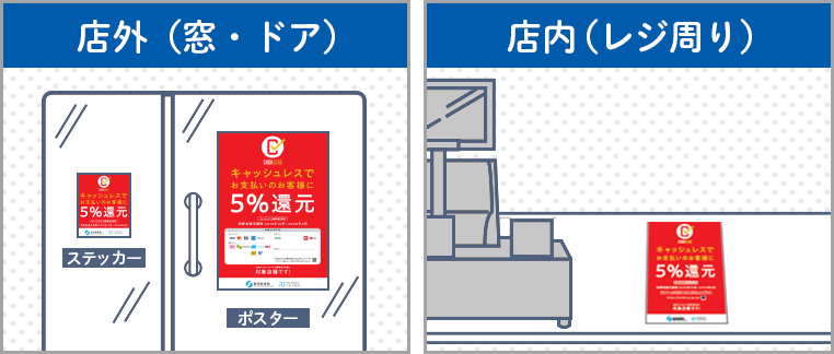 店頭に広報キットを提示