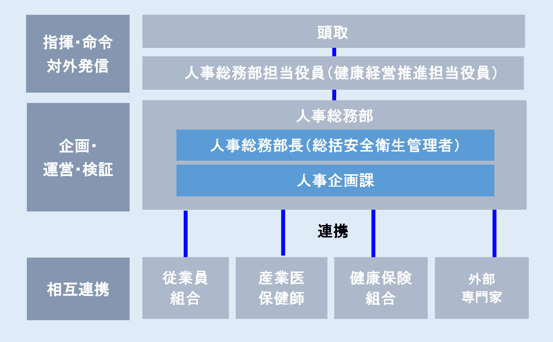 体制図