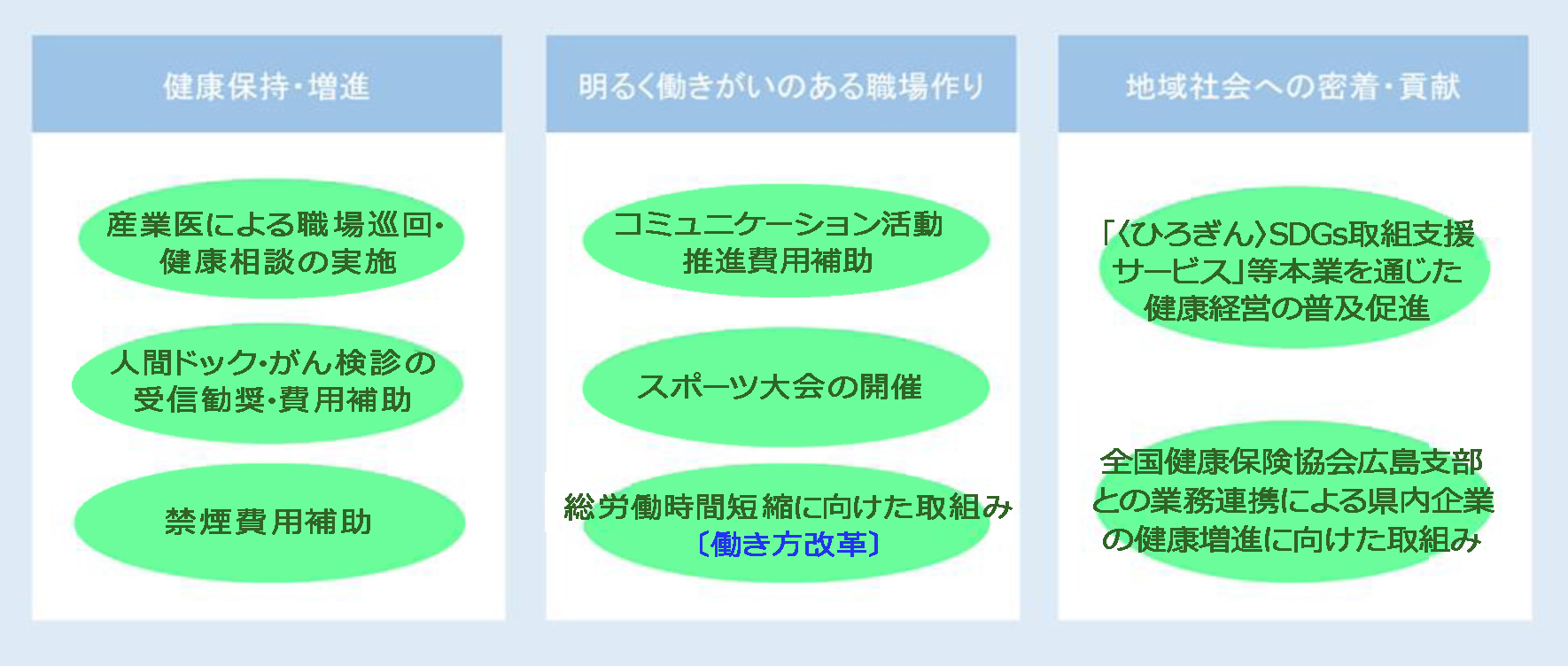 3つの柱