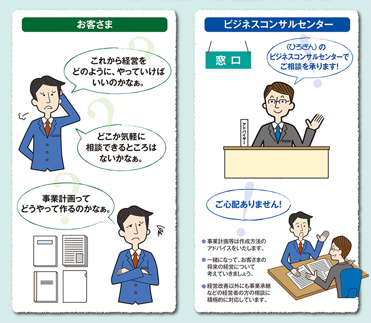 〈ひろぎん〉ビジネスコンサルセンターには経営アドバイザーが常駐しています。事業計画等は作成方法のアドバイスをいたします。一緒になって、お客さまの将来の経営について考えていきましょう。経営改善以外にも事業継承などの経営者の方の相談に積極的に対応しています。