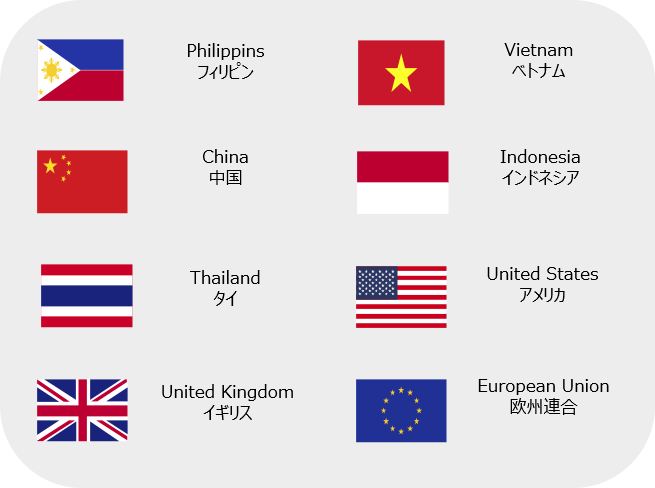 フィリピン　ベトナム　中国　インドネシア　タイ　アメリカ　ネパール　イギリス　ユーロ国