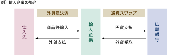 為替 違い スワップ 韓国 通貨 スワップ と の 通貨スワップと為替スワップの違い、半年後が本当の地獄だ、借金の形に国が無くなる、国交断絶しろ。