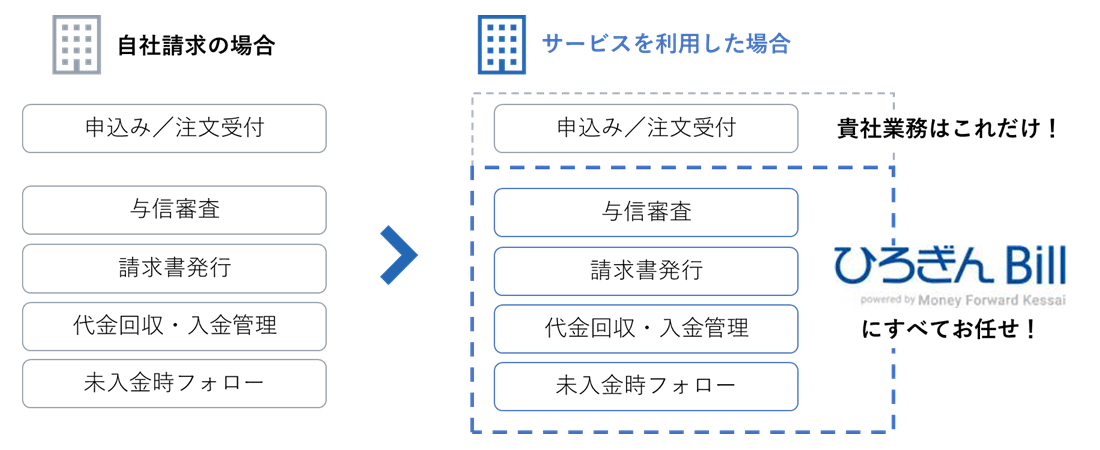 ひろぎんBill