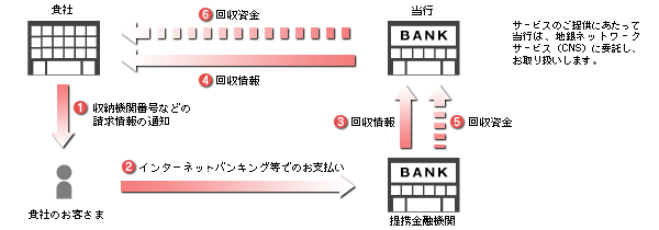 オンライン方式の図