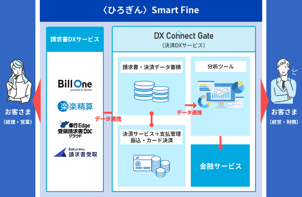 〈ひろぎん〉Smart Fineの全体像