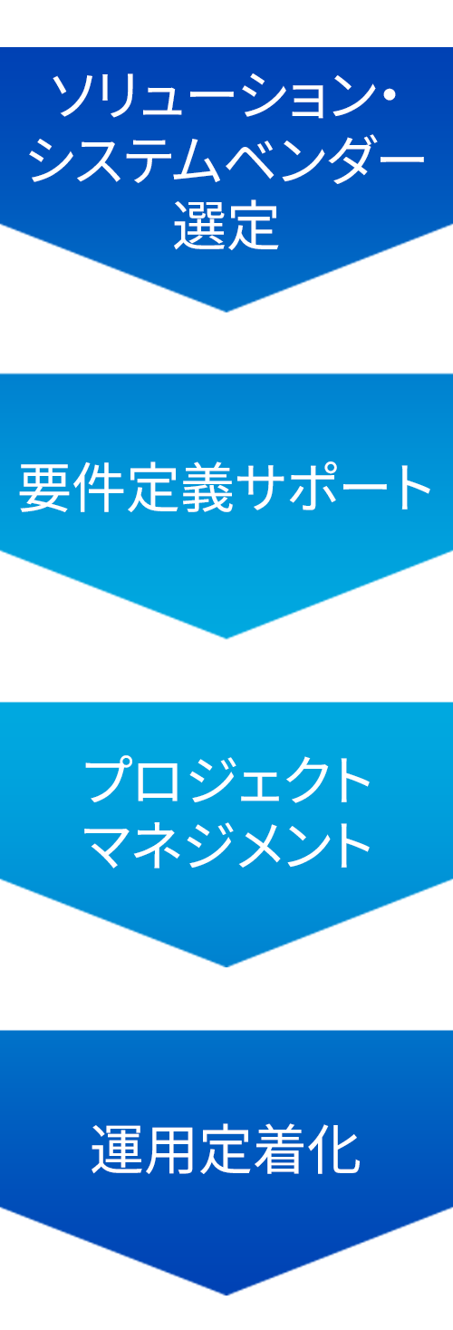 ソリューション・システムベンダー選定→要件定義サポート→プロジェクトマネジメント→運用定着化