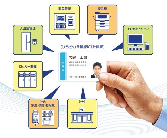 多機能ICカードの概要
