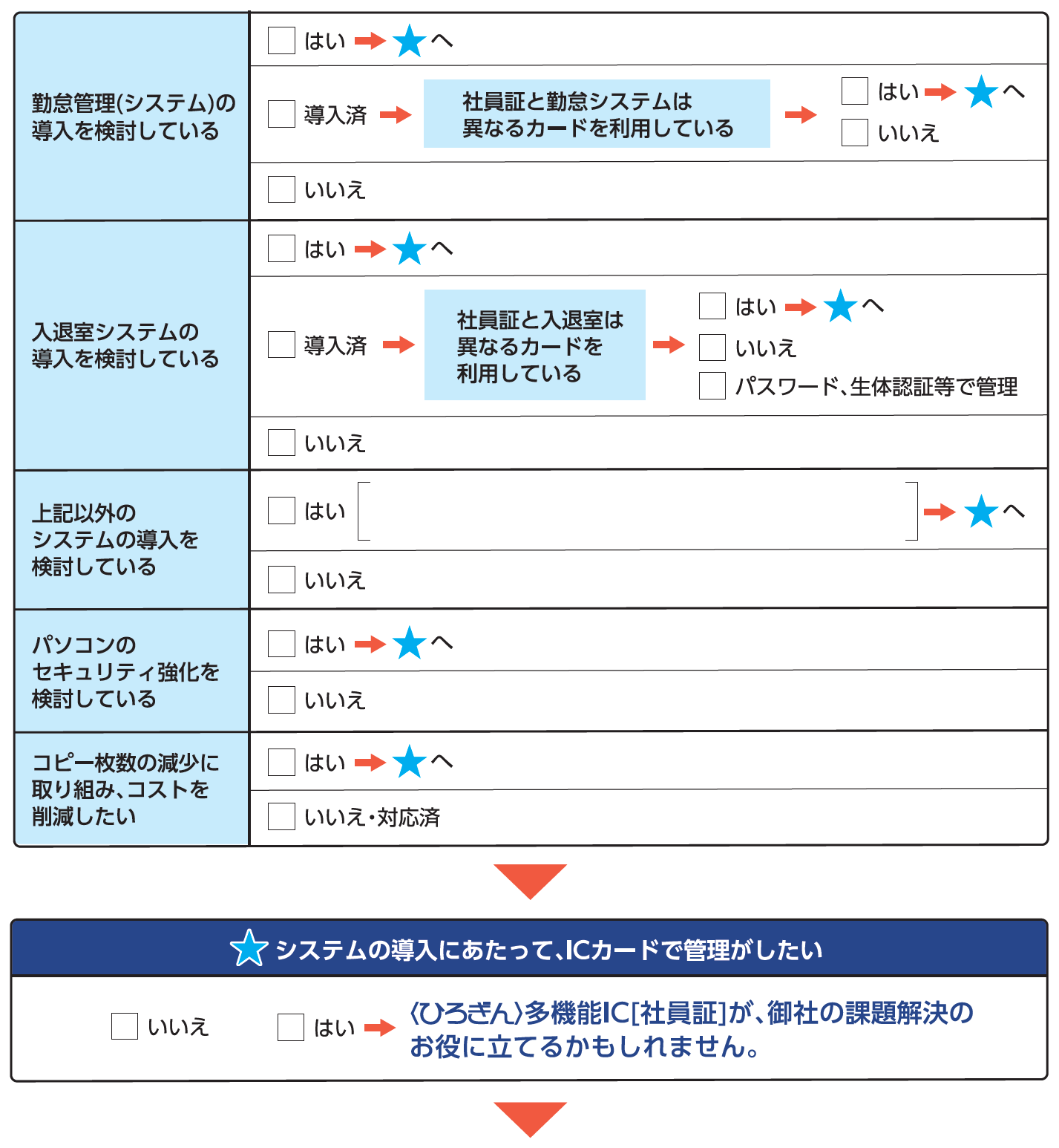 導入チェックポイント