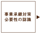 事業継承対策必要性の認識