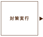 対策実行