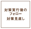 対策実行後のフォロー 対策見直し